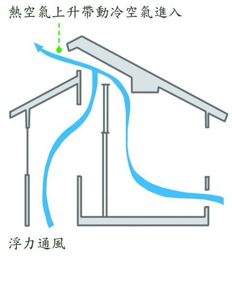 房子通風|只有一個窗戶怎麼對流？揭秘室內通風秘技，打造健康舒適空間！